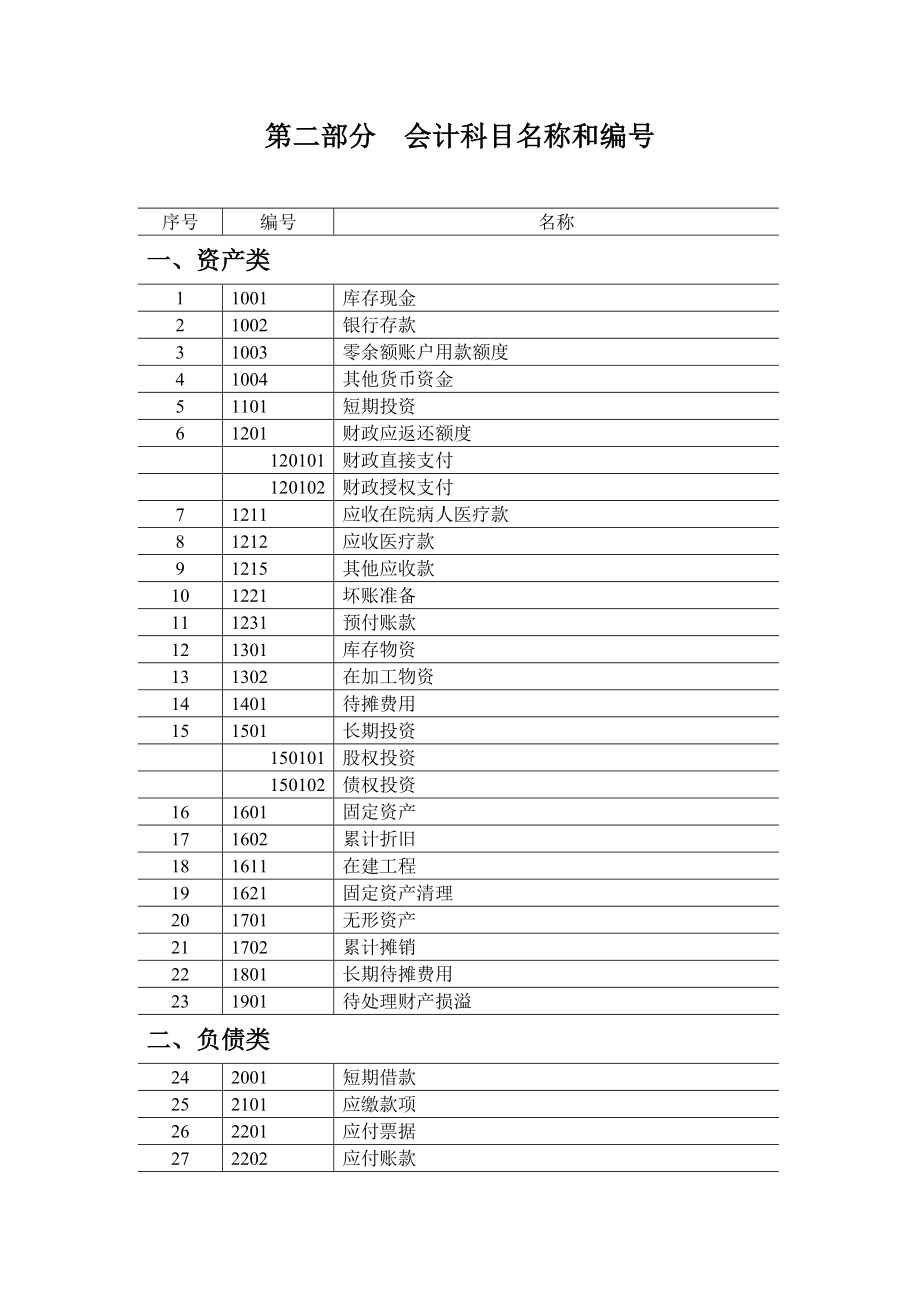 新医院会计制度_第3页