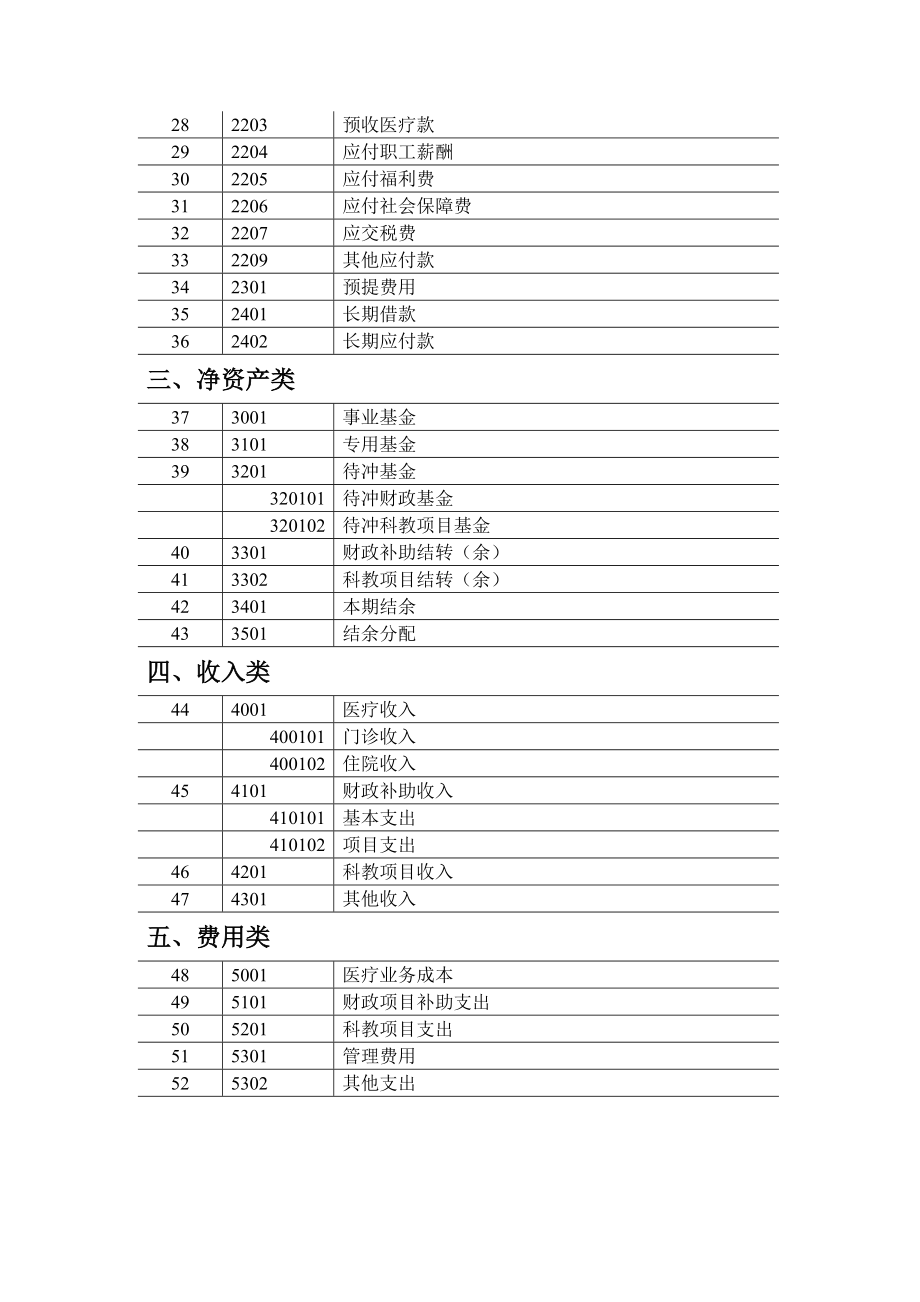 新医院会计制度_第4页