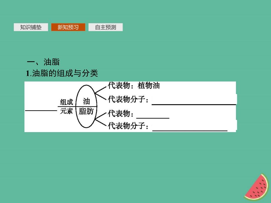 （全国通用版）2018-2019版高中化学 第三章 有机化合物 第4节 基本营养物质 第2课时课件 新人教版必修2_第4页