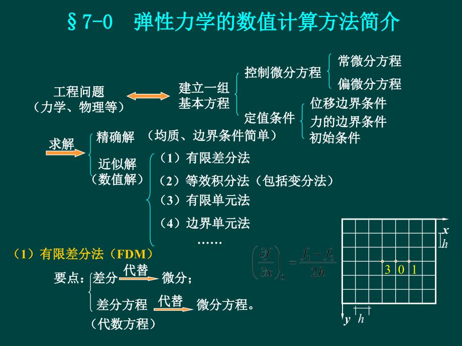 弹性力学-07(简化)第七章--平面问题的差分解_第3页