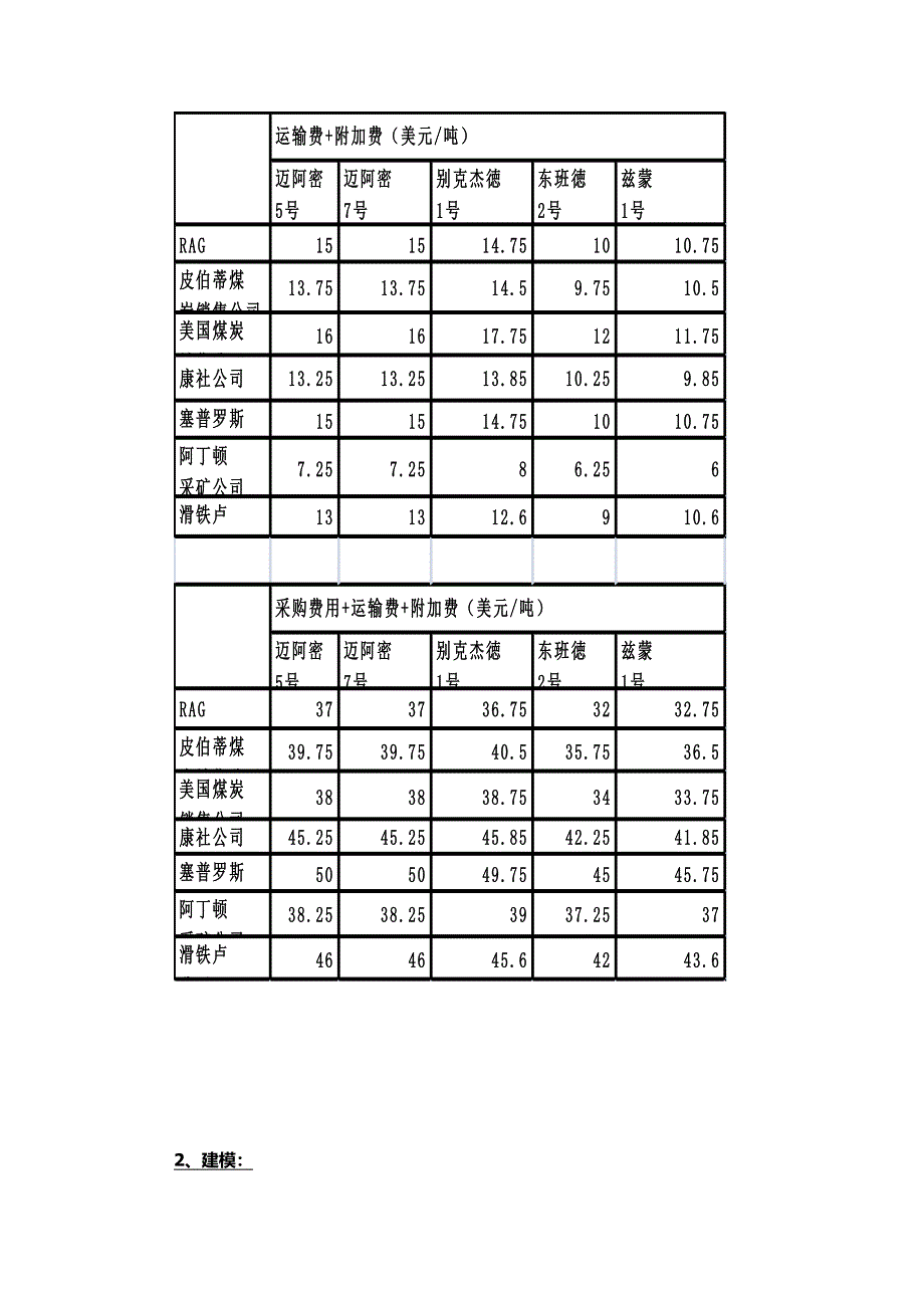 Cinergy煤分配问题分析报告_第2页