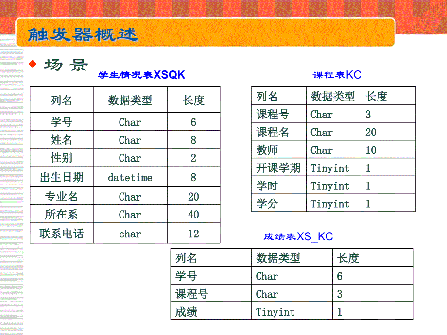 [其它]ch83触发器_第3页