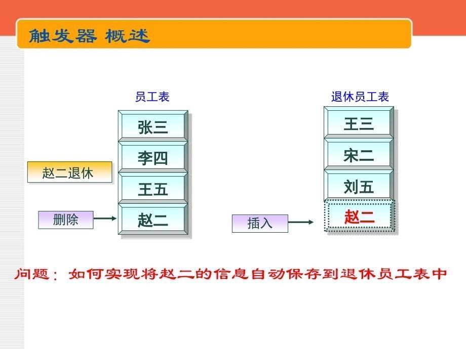 [其它]ch83触发器_第5页