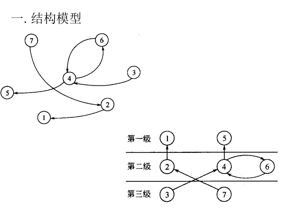 结构模型解析法ppt课件_第2页