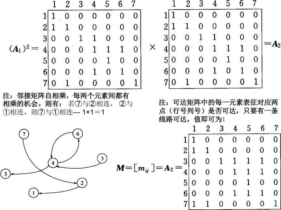 结构模型解析法ppt课件_第5页