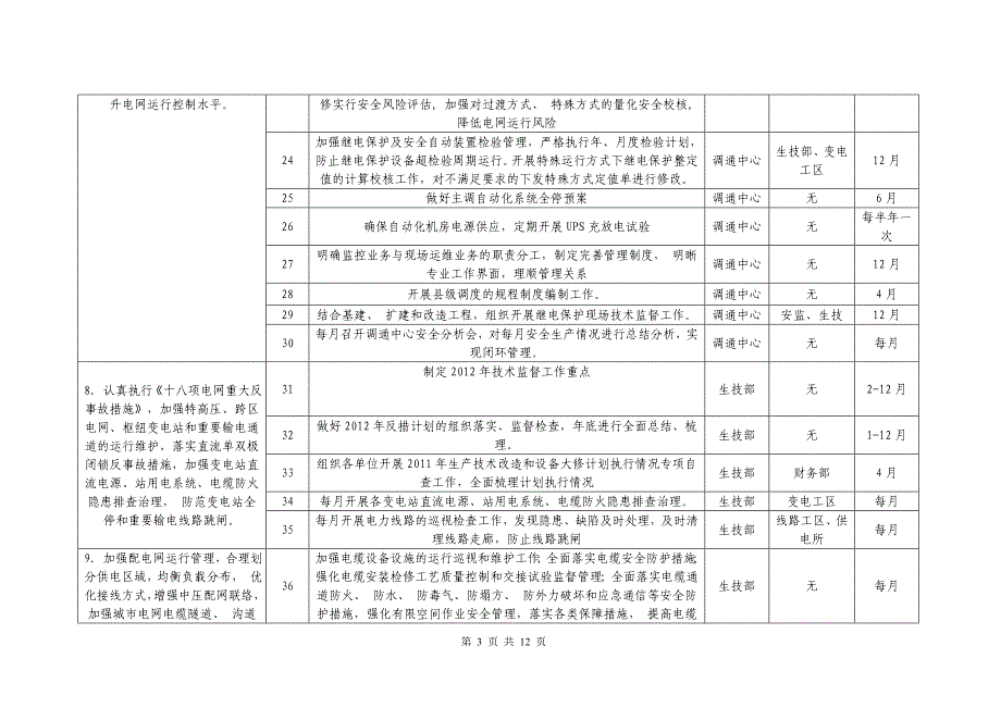 安全年活动重点工作推进措施.doc_第3页