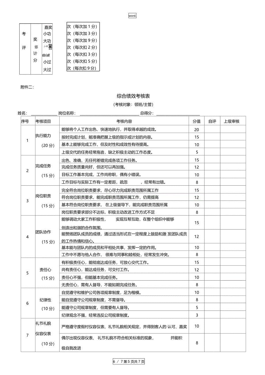 天芳悦潭温泉度假村绩效考核方案精选_第5页