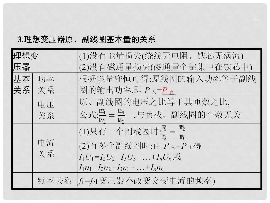 高考物理一轮复习 10.2 理想变压器 电能的输送课件_第3页