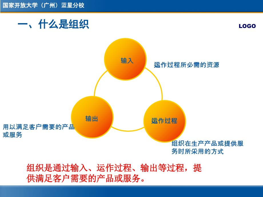 个人与团队管理(第五--七单元)_第4页