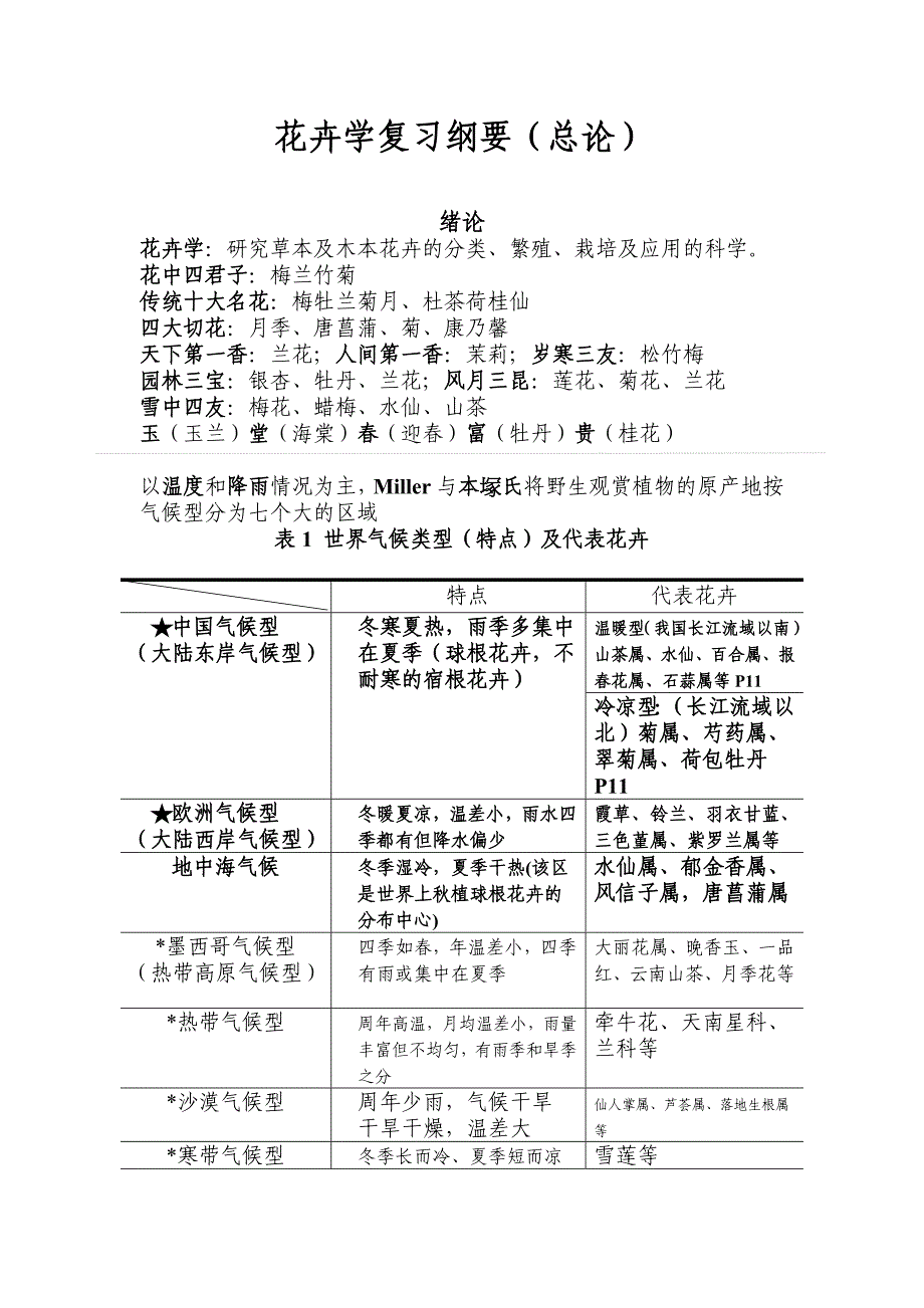 花卉学复习纲要(总论).doc_第1页