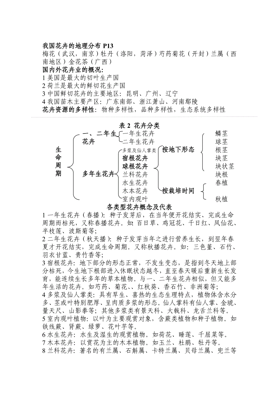 花卉学复习纲要(总论).doc_第2页