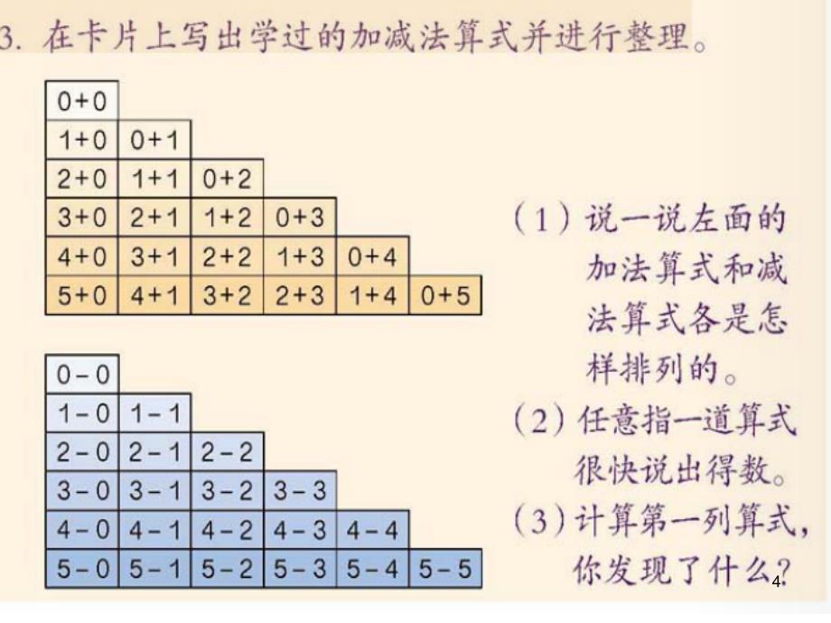 5以内数的认识整理与复习ppt课件_第4页