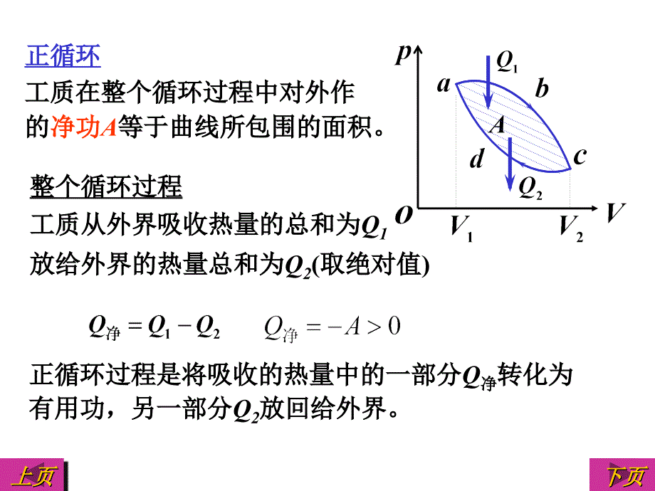 大学物理习题课件热力学8-2_第3页