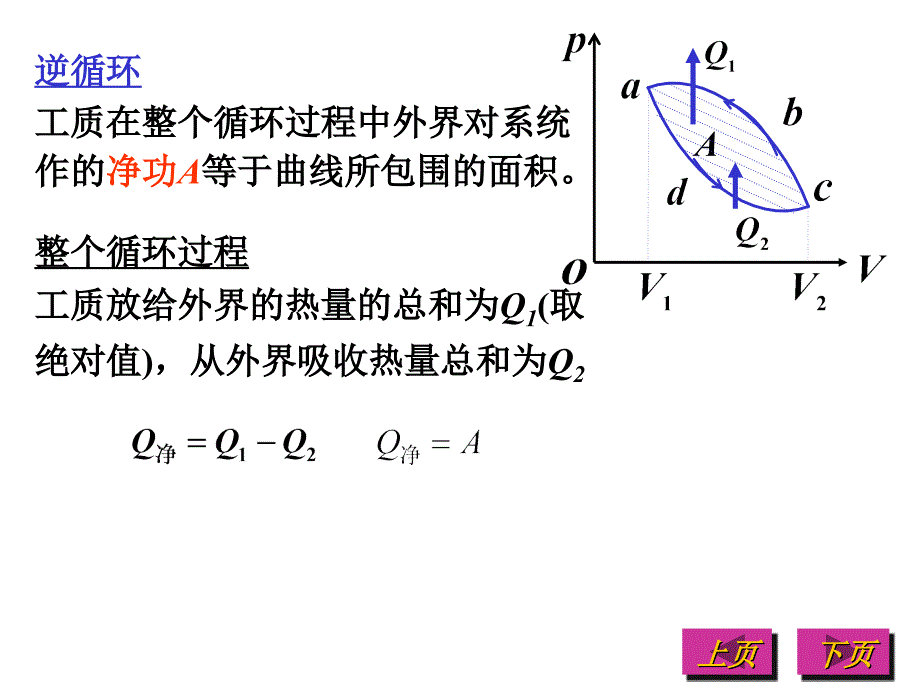 大学物理习题课件热力学8-2_第4页