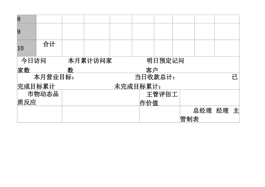 客户访问销售情况报表_第3页