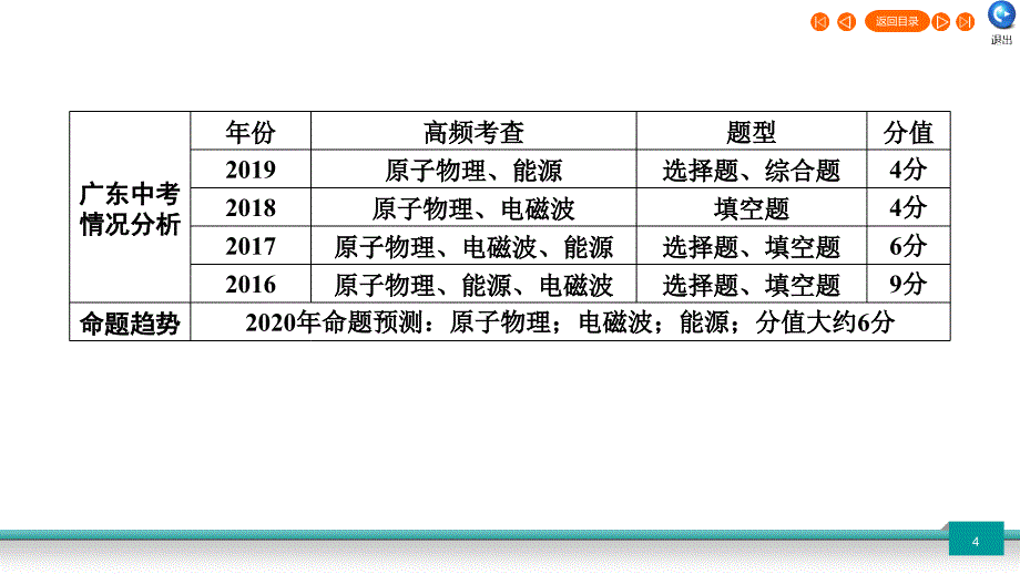 广东省2022年中考物理二轮复习第6部分原子物理信息和能源第1讲原子物理电磁波和能源课件_第4页