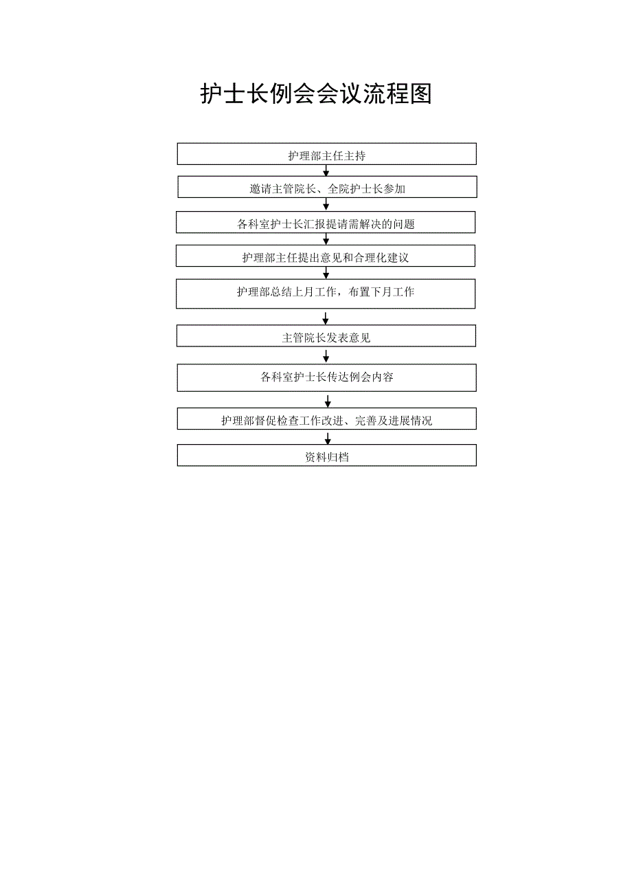 护理部流程图.doc_第4页