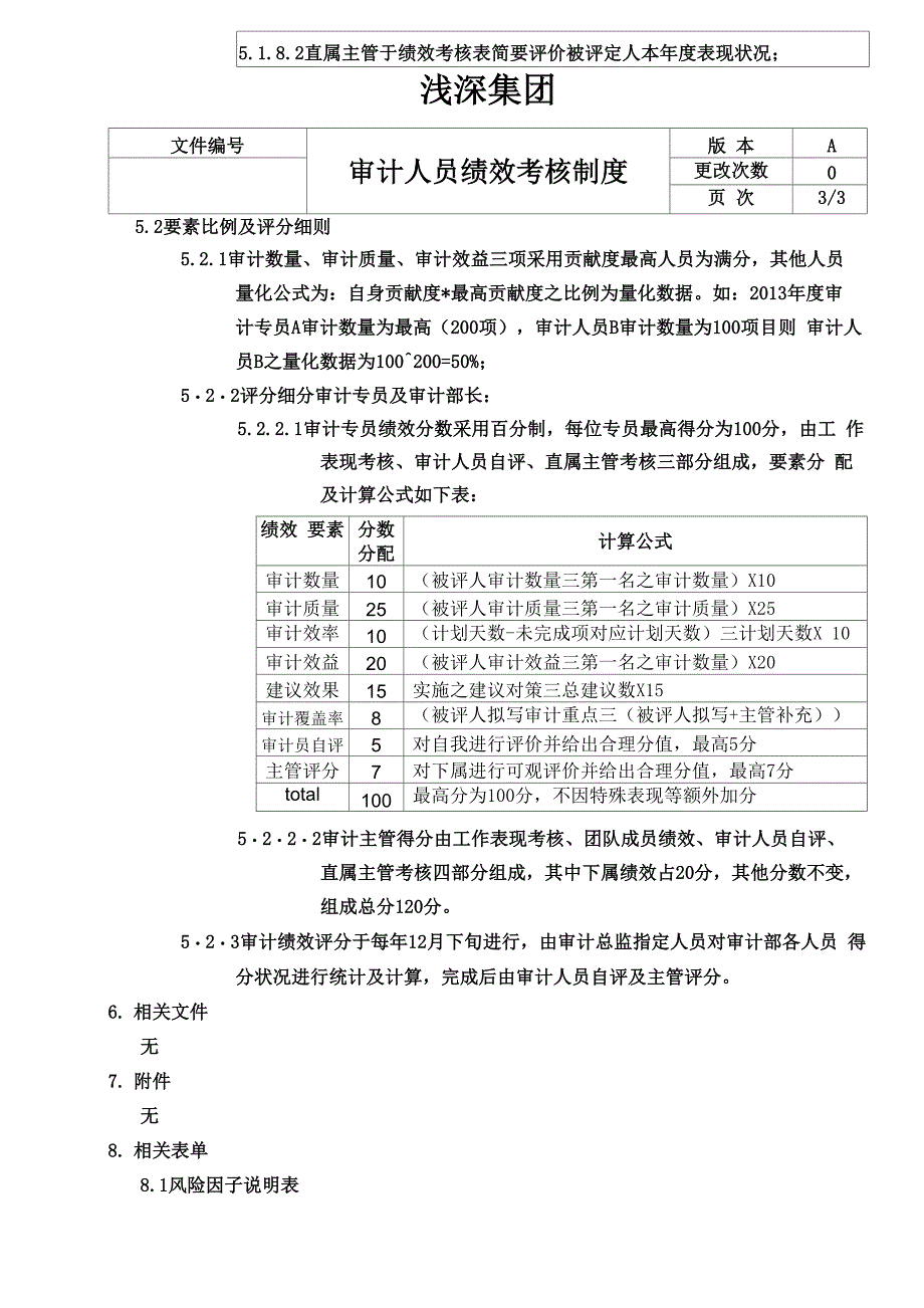 审计人员绩效考核制度_第4页