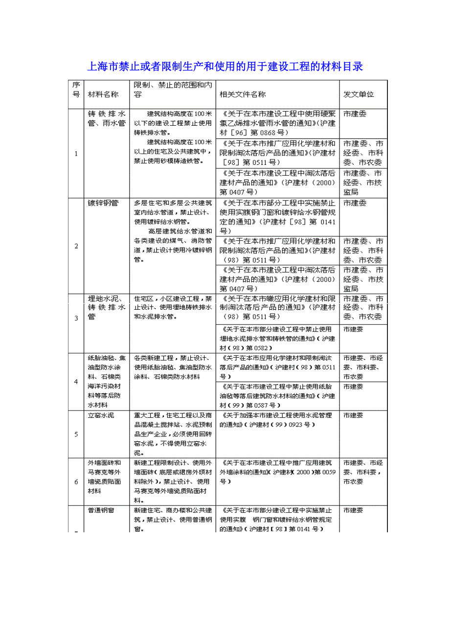 建材禁用目录.doc_第2页