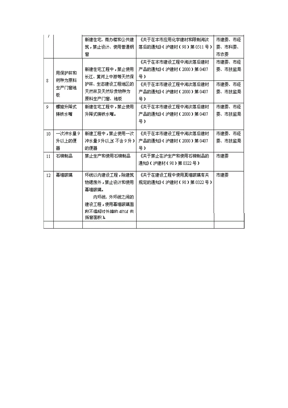 建材禁用目录.doc_第3页