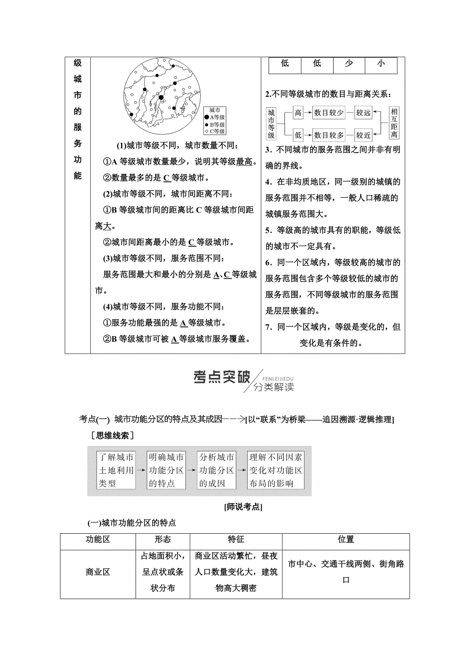 【最新】【人教版】高考地理教师用书：第7章城市与城市化含答案_第3页