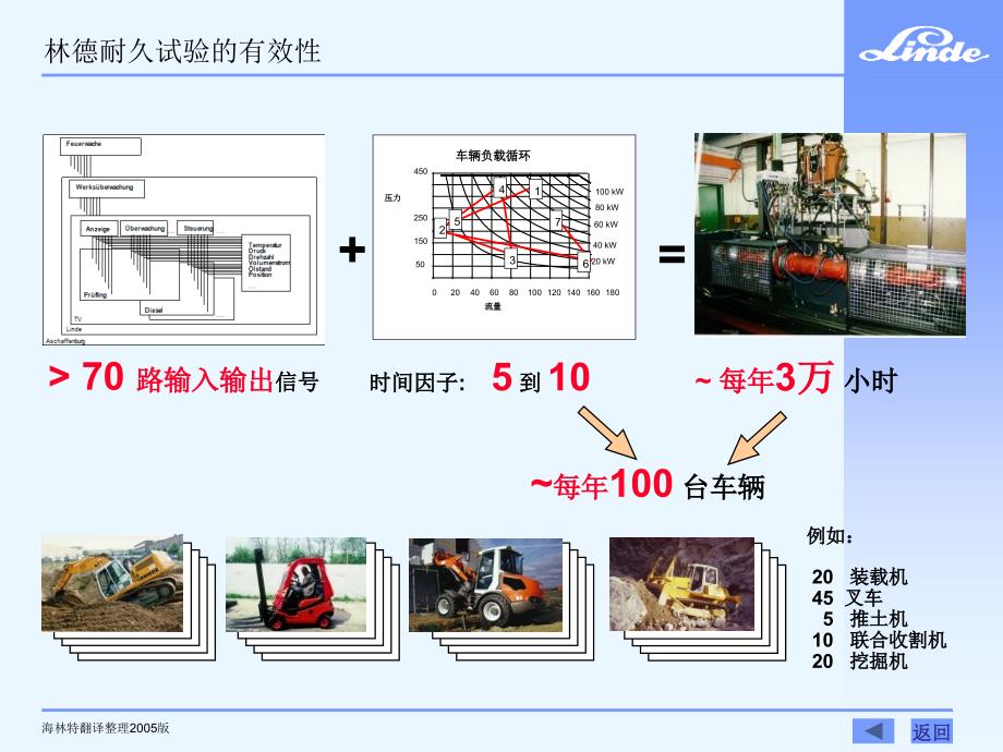 林德行走驱动技术元件制造_第4页