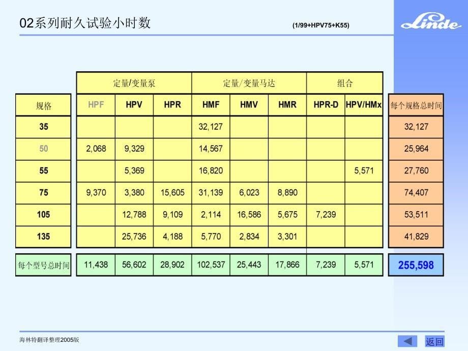 林德行走驱动技术元件制造_第5页