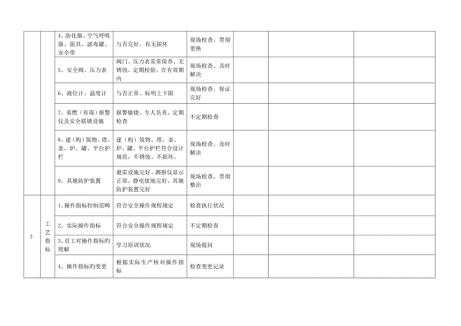 安全检查表各级专业_第3页