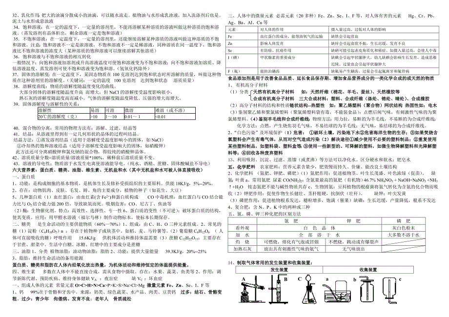 初中化学知识点好_第4页