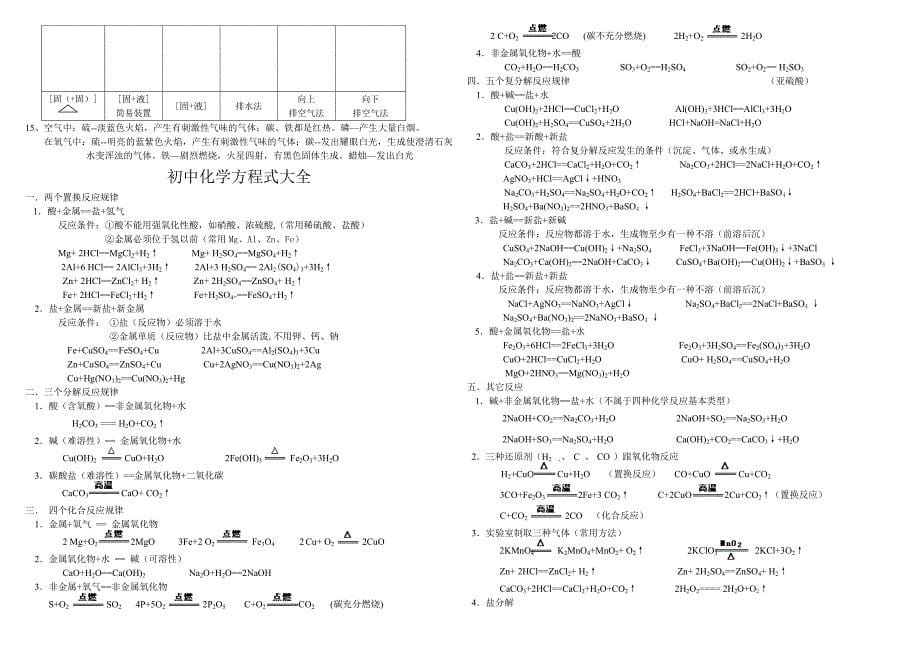 初中化学知识点好_第5页