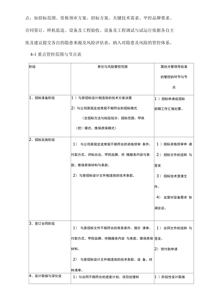 设备运营风险管理_第3页