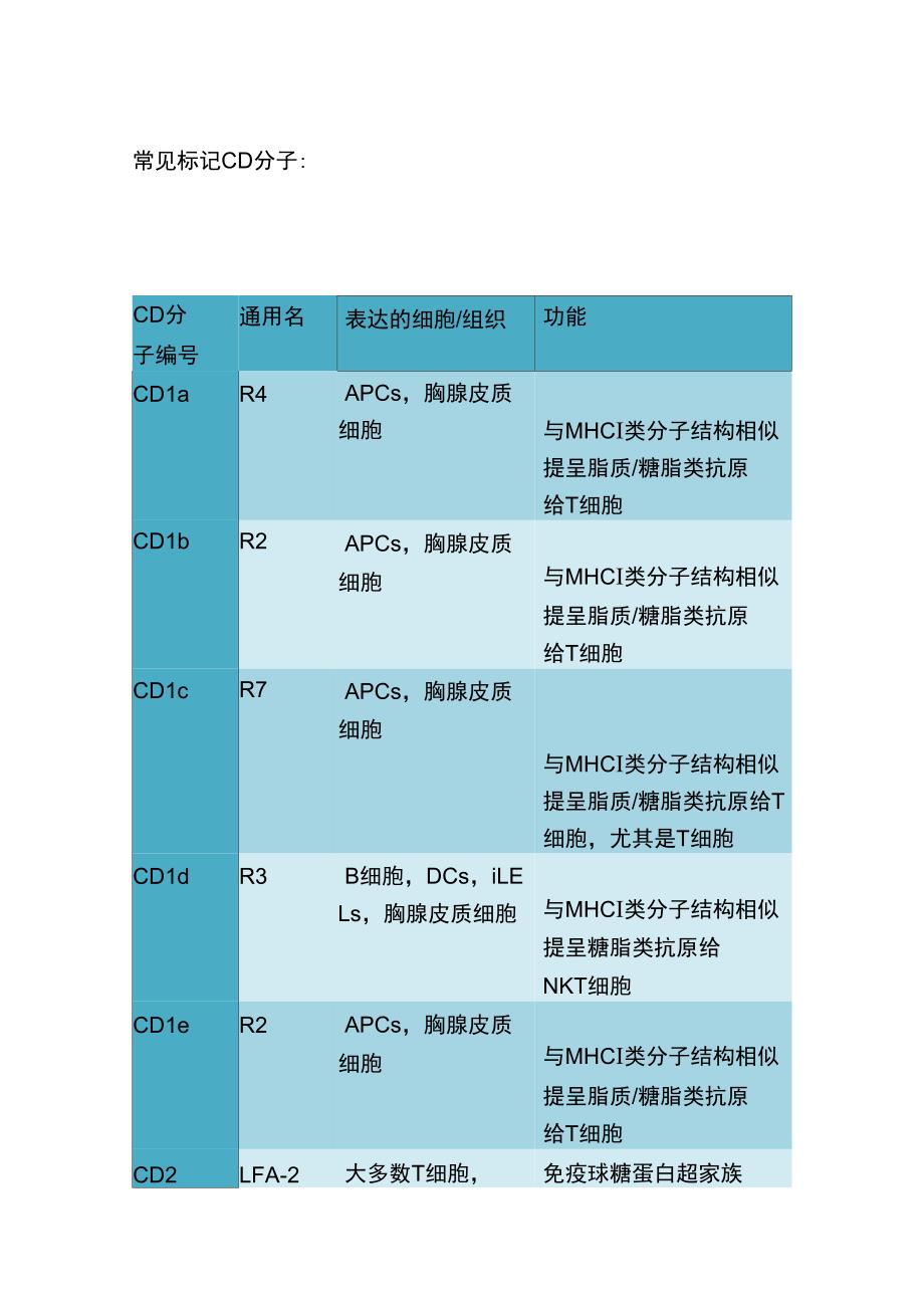 常见标记CD分子_第1页