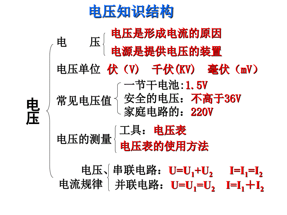 电压电阻专项复习课件_第3页