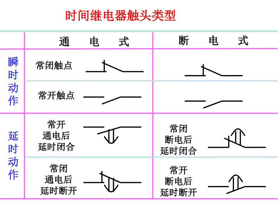 第12讲继电器接触器控制2继电器控制习题讨论_第4页