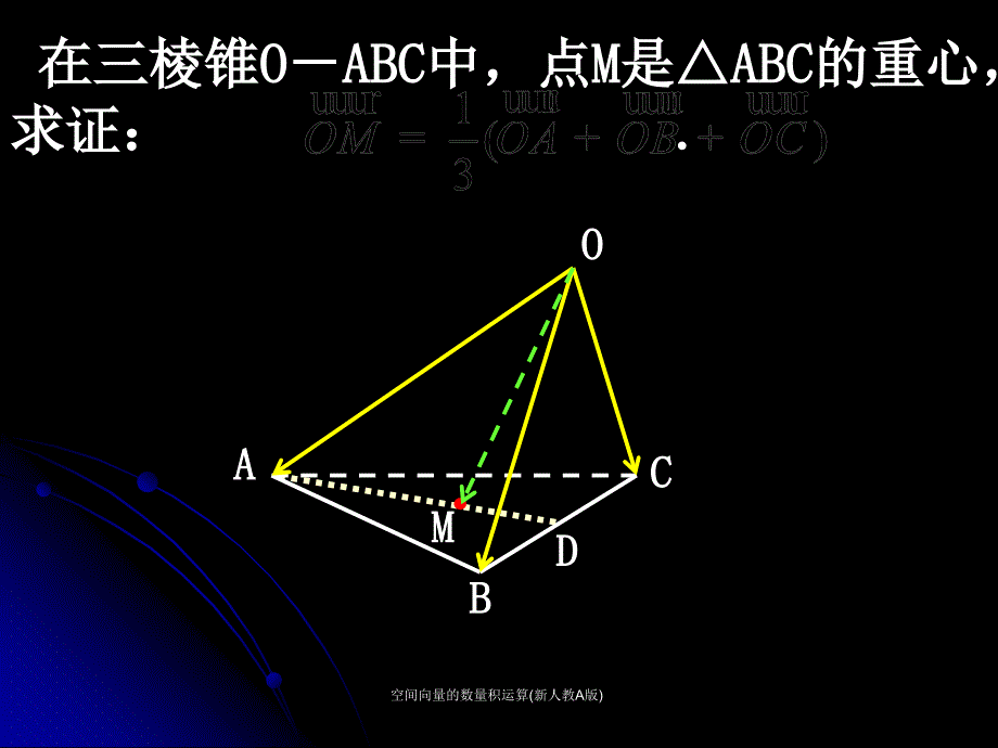 空间向量的数量积运算新人教A版课件_第2页