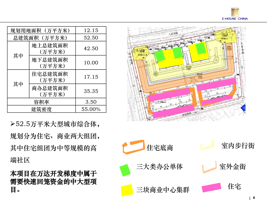 江阴万达市场及产品定位报PPT演示课件_第4页