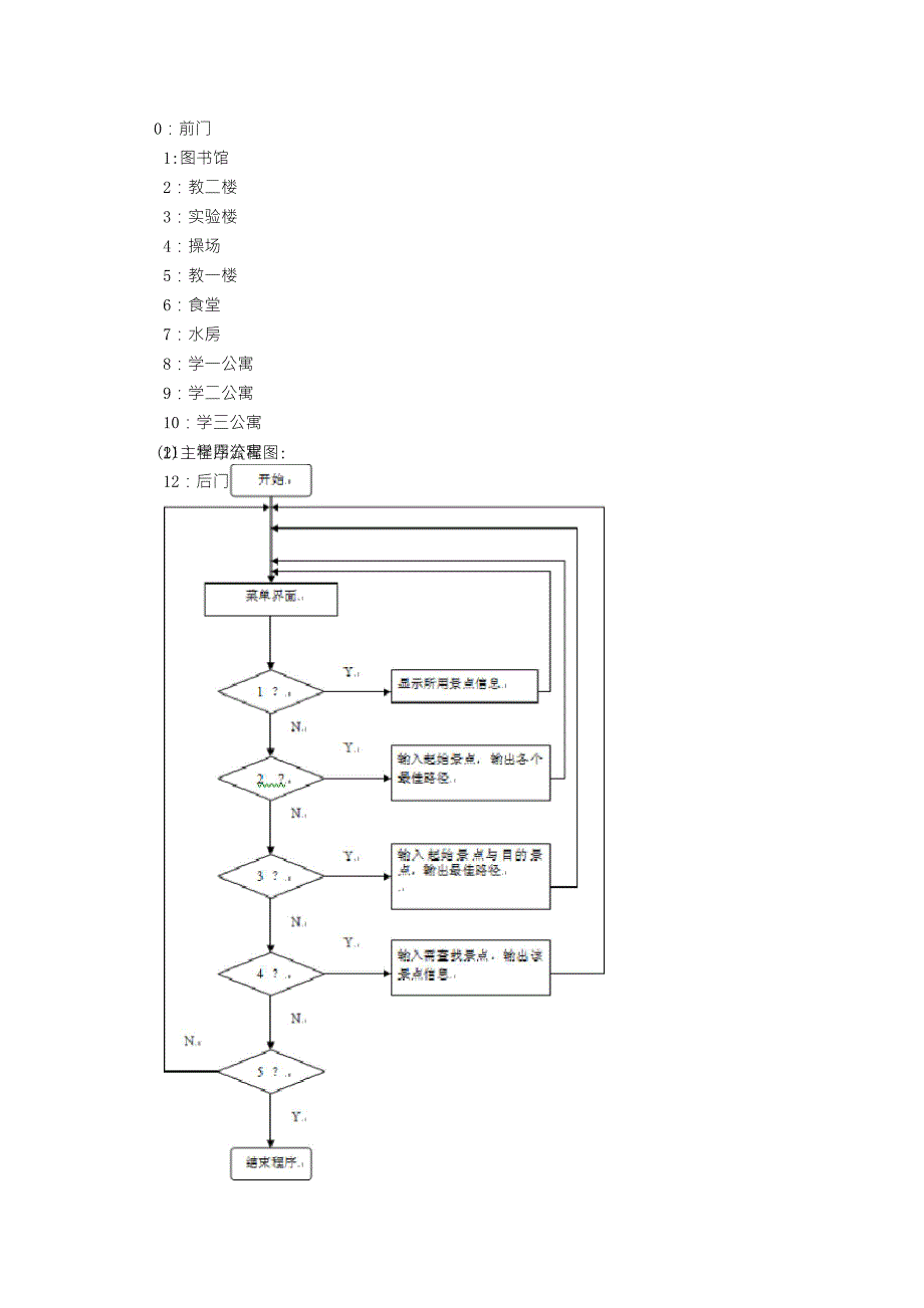 数据结构课程设计校园导航_第4页