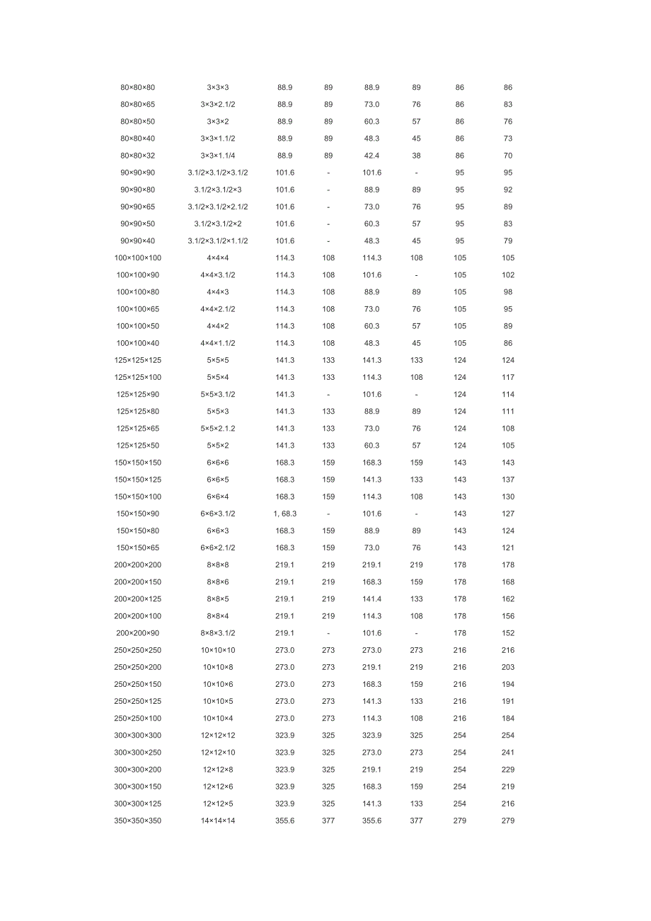 等径异径三通规格表.doc_第2页