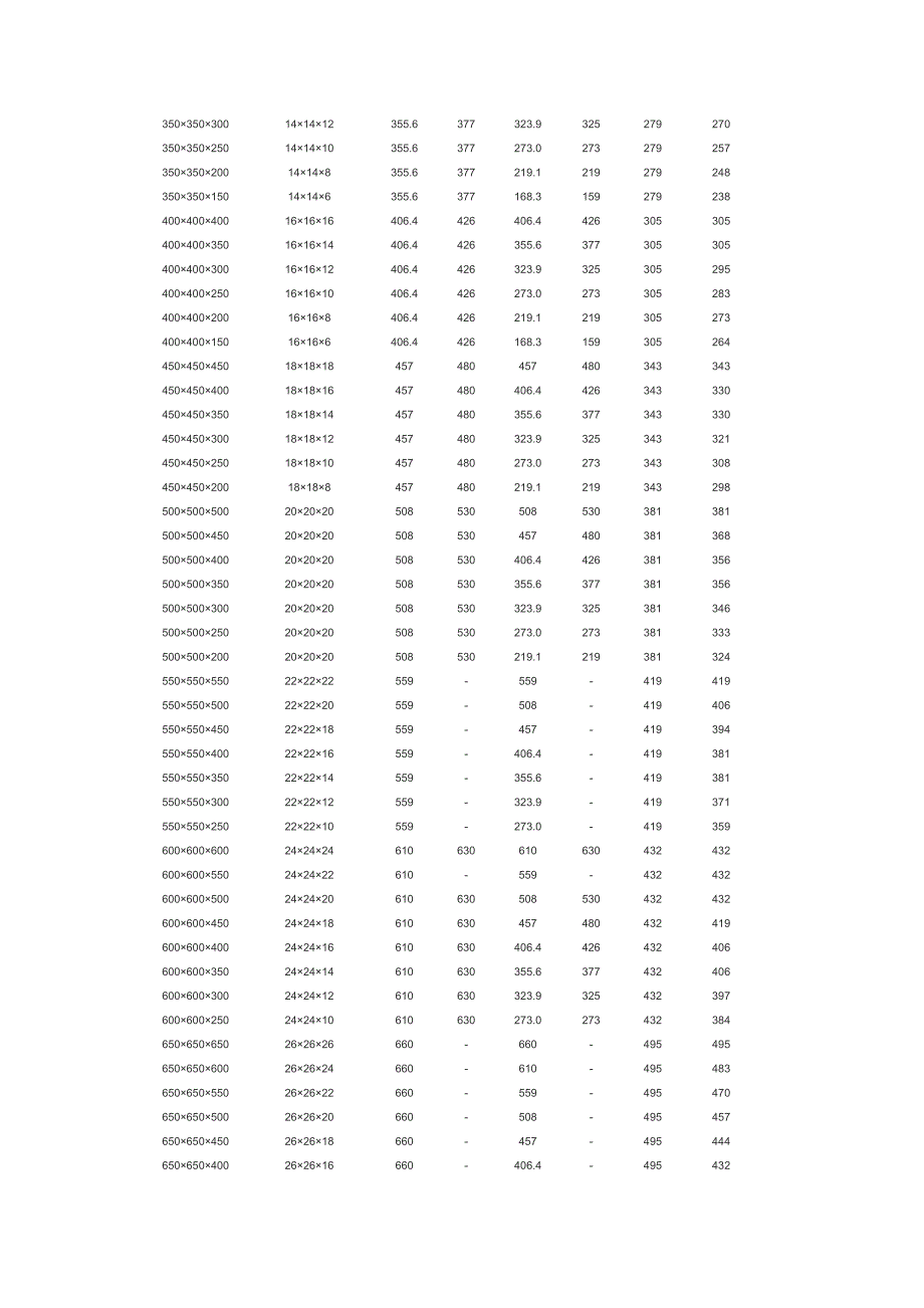 等径异径三通规格表.doc_第3页