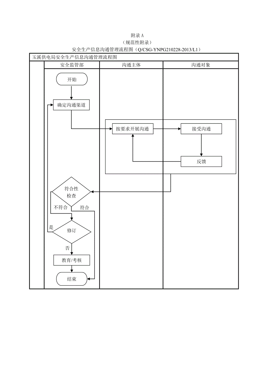 供电局安全生产信息沟通管理标准_第3页