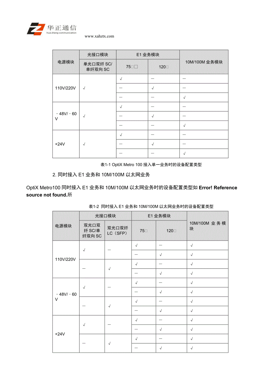 OptiX Metro100硬件结构介绍.doc_第2页