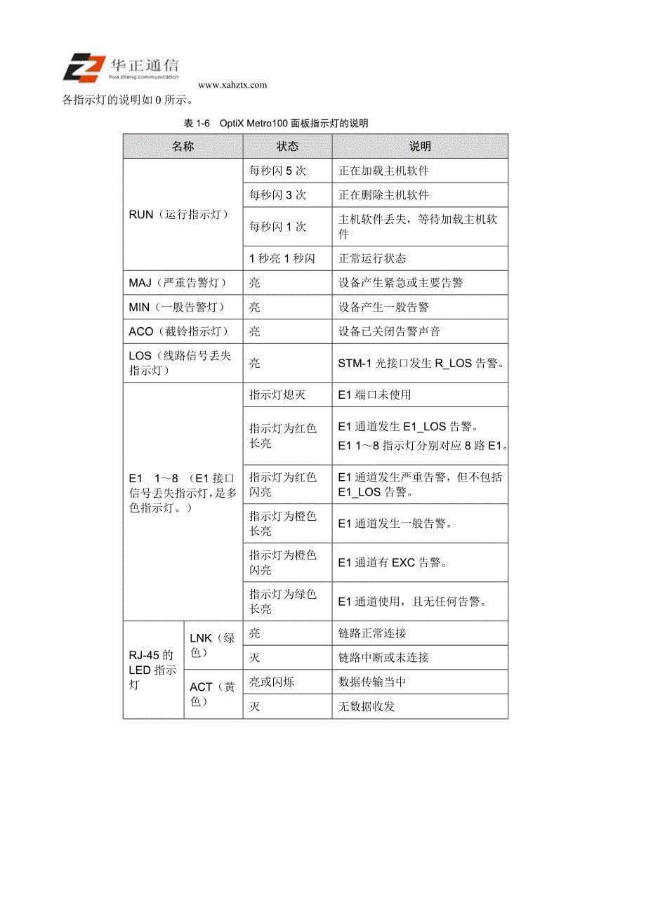 OptiX Metro100硬件结构介绍.doc_第5页