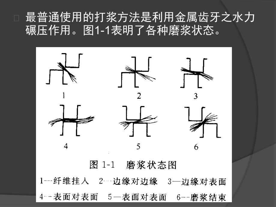 第九章 打浆与疏解设备_第3页