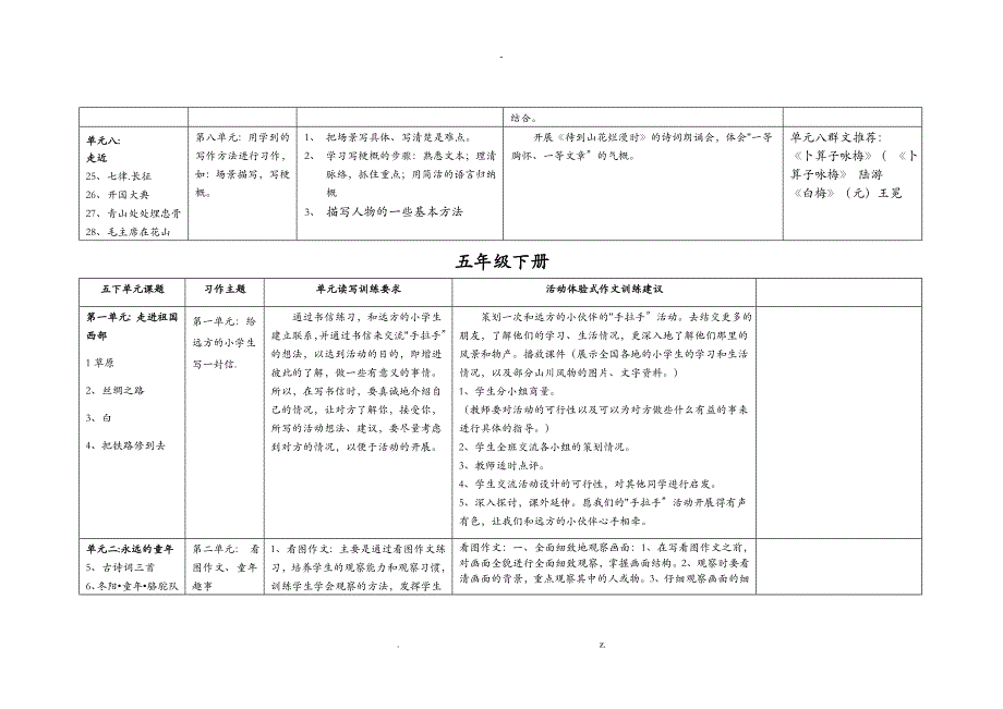 小学五年级群文阅读_第4页