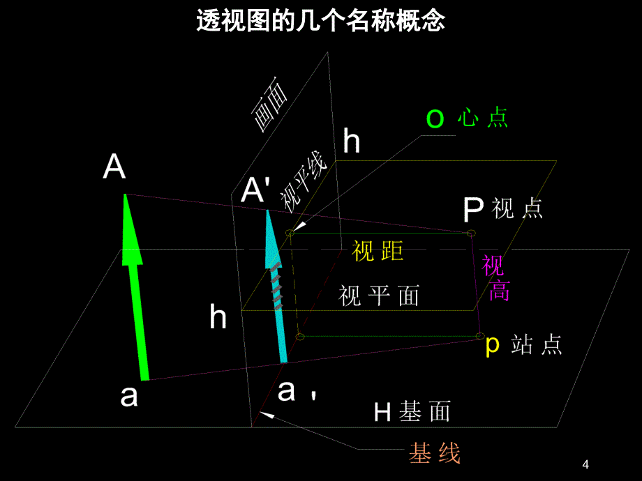 透视图画法入门学习PPT课件_第4页