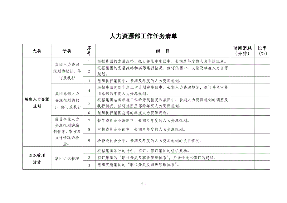 人力资源部工作任务清单[1]_第1页