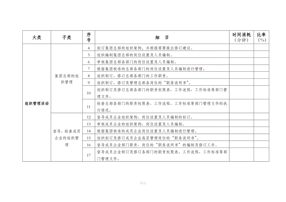 人力资源部工作任务清单[1]_第2页