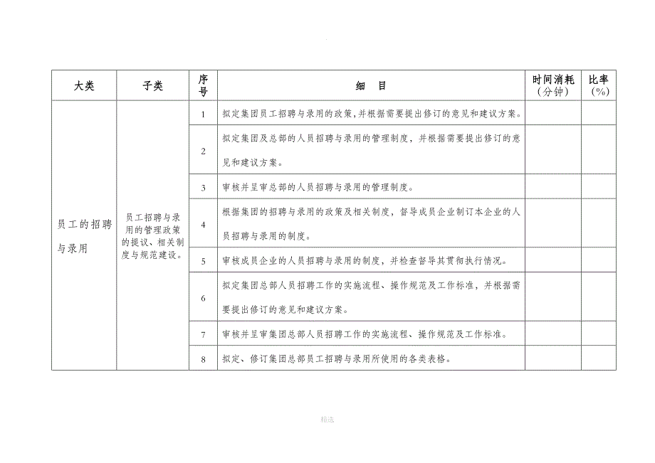 人力资源部工作任务清单[1]_第3页