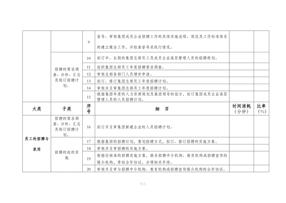 人力资源部工作任务清单[1]_第4页