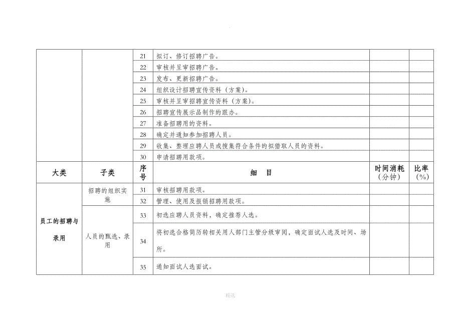 人力资源部工作任务清单[1]_第5页